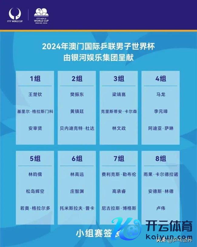 乒乓球寰宇杯：女单签位出炉，孙颖莎透澈占优，陈梦迎战印度黑马，蒯曼遭受劲敌