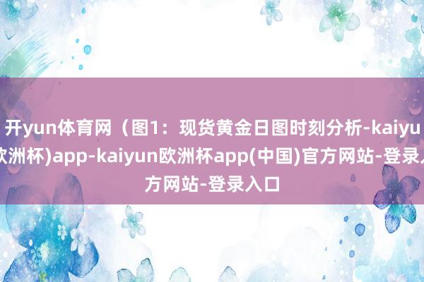 开yun体育网（图1：现货黄金日图时刻分析-kaiyun(欧洲杯)app-kaiyun欧洲杯app(中国)官方网站-登录入口