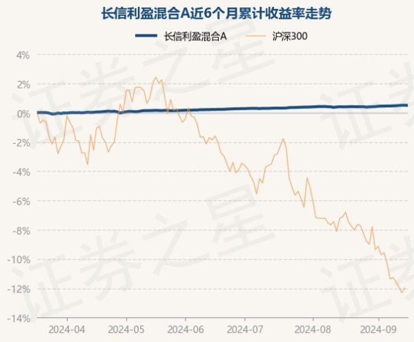 开云体育近6个月高潮0.51%-kaiyun(欧洲杯)app-kaiyun欧洲杯