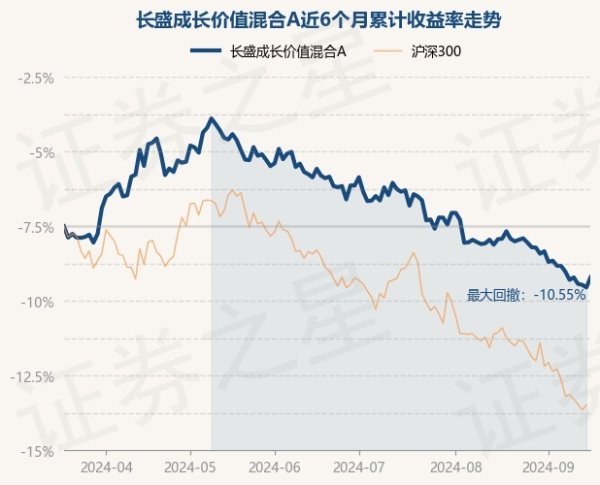 体育游戏app平台长盛成长价值搀杂A最新单元净值为1.6641元-kaiyun(