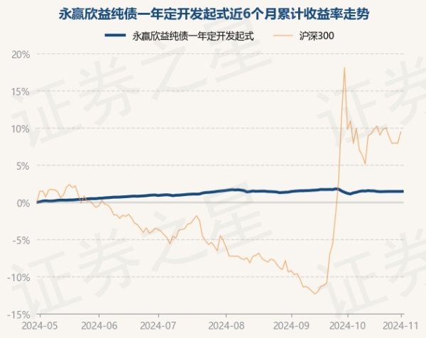 开云体育累计净值为1.1547元-kaiyun(欧洲杯)app-kaiyun欧洲