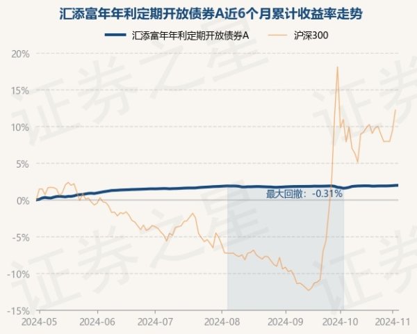 体育游戏app平台历史数据露馅该基金近1个月高涨0.25%-kaiyun(欧洲杯