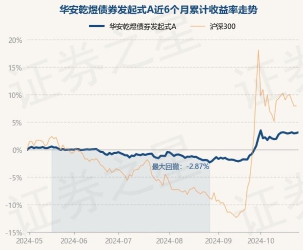 开云体育(中国)官方网站近6个月高潮3.59%-kaiyun(欧洲杯)app-k