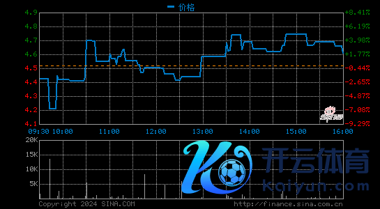 优信第二财季营收7640万元 同比大幅下滑